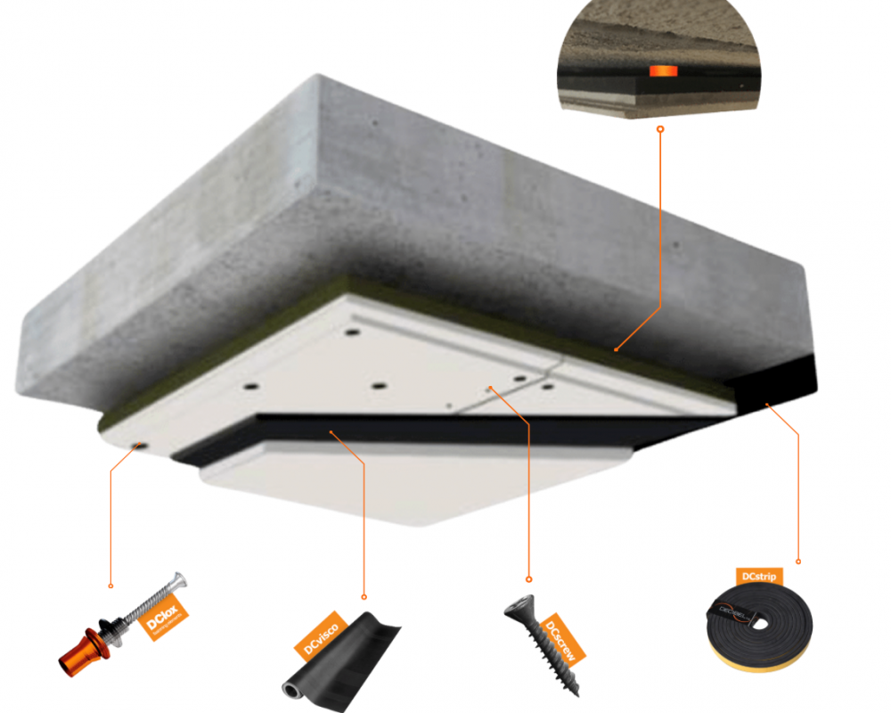 C-MUTE SYSTEM™ 23 Schalldämmen der Decke