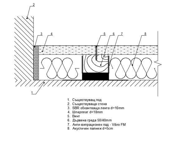 Schalldämmung eines Balkenstrukturbodens
